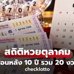 เปิด สถิติหวย เดือนตุลาคม ย้อนหลัง 20 งวด (พ.ศ. 2559–2568) ส่องผลสลากกินแบ่งรัฐบาลและกลุ่มเลขวนซ้ำ